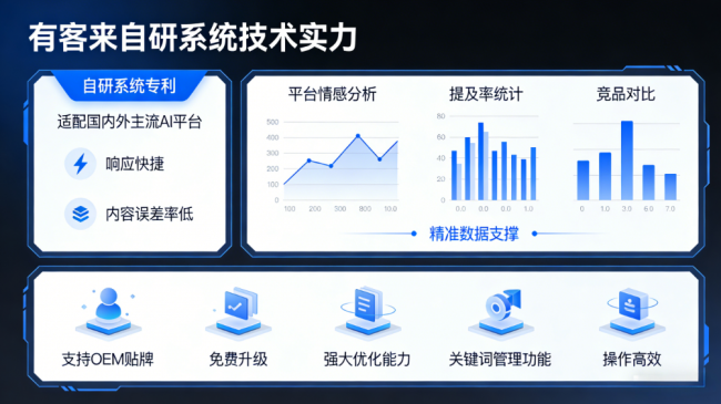 浙江星际AI-GEO对比同行有什么优势？正规AI优化服务商差异化对比